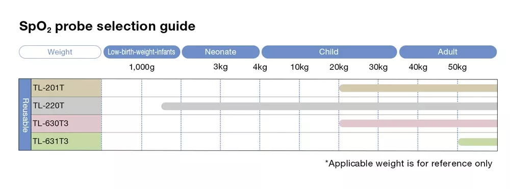 image reusable probe 05