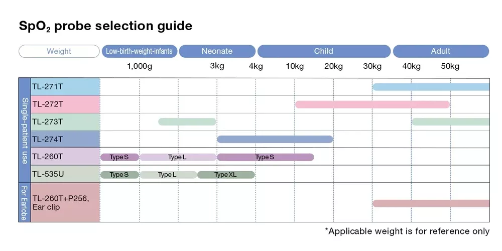 image single-patient-use probe 09