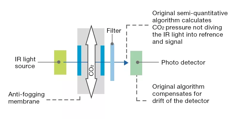 image tech cap-one 03