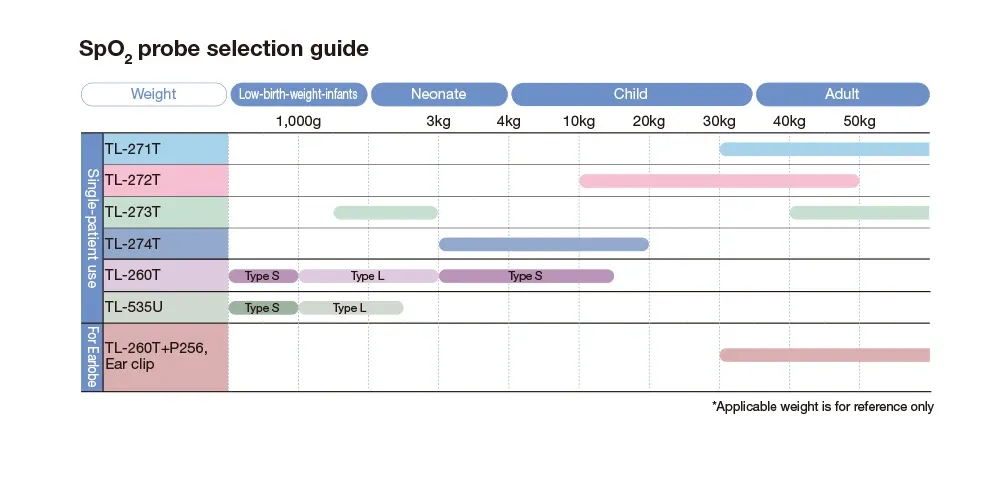 image_single-patient-use-probes_09