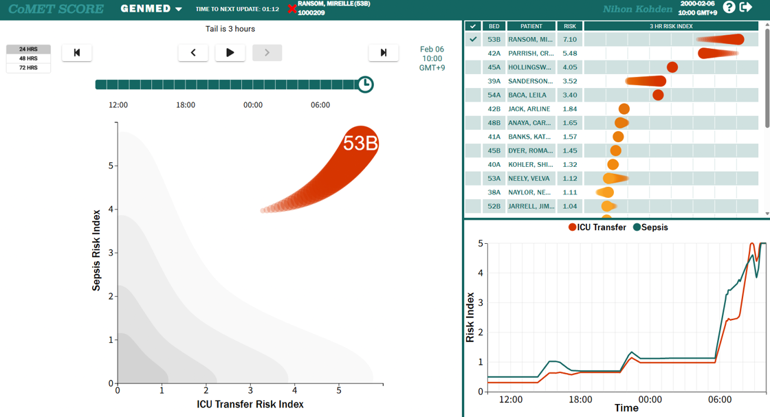 Individual CoMET view displaying a patient’s current risk level and trend over time